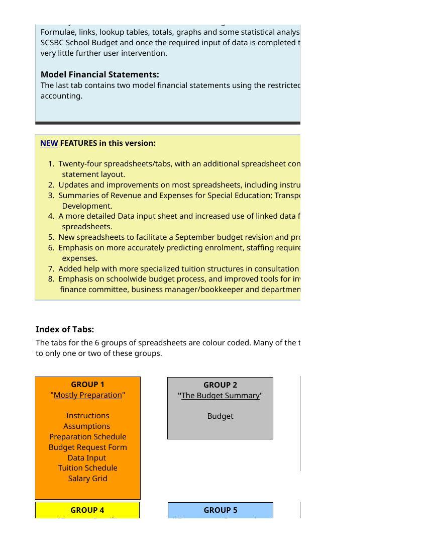 SCSBC BUDGET MASTER Dec 17 2012 Ver7